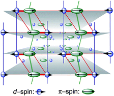 Graphical abstract: Antiferromagnetic ordering of the FeBr4− d-spins via strong π–d interaction in a semiconducting EDT-CP-TTFVS·FeBr4 salt