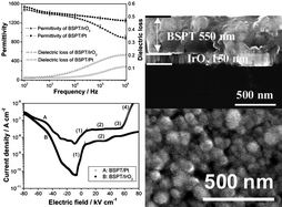 Graphical abstract: Electrical properties of sol–gel derived MPB 0.37BiScO3–0.63PbTiO3 thin films deposited on iridium oxide electrodes