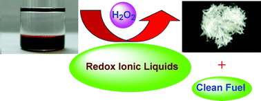 Graphical abstract: Deep oxidative desulfurization of fuels in redox ionic liquids based on iron chloride