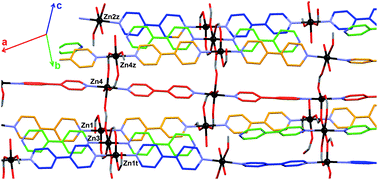 Graphical abstract: Drastic steric effects from, respectively, a hydrogen, a methyl and an ethyl group on the coordination network of a zinc(II)–4,4′-bipyridine–carboxylato ternary system