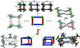 Graphical abstract: Stepwise formation of organometallic macrocycles, prisms and boxes from Ir, Rh and Ru-based half-sandwich units
