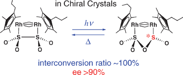 Graphical abstract: The absolute asymmetric photoisomerization of a photochromic dithionite complex in chiral crystals
