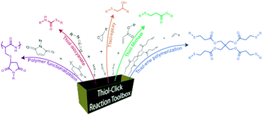 Graphical abstract: Thiol-click chemistry: a multifaceted toolbox for small molecule and polymer synthesis