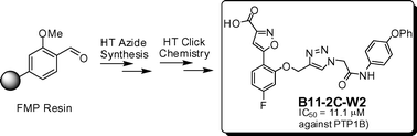 Graphical abstract: High-throughput synthesis of azide libraries suitable for direct “click” chemistry and in situ screening