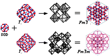 Graphical abstract: Construction of nano- and microporous frameworks from octahedral bubble clusters