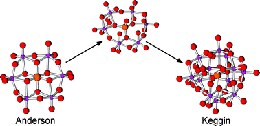 Graphical abstract: A route to a Keggin-Type α-[(XIIIO4)Mo12O35(OH)]4− anion through an Anderson-type [XIII(OH)6Mo6O18]3− anion: X = Ga