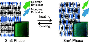 Graphical abstract: A thermoresponsive photoluminescent smectic liquid crystal: change of photoluminescent color on the smectic–smectic phase transition