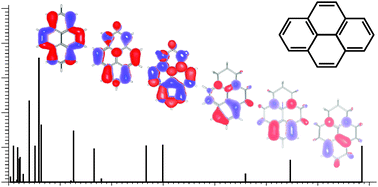 Graphical abstract: TD-DFT calculations of electronic spectra of hydrogenated protonated polycyclic aromatic hydrocarbon (PAH) molecules: implications for the origin of the diffuse interstellar bands?