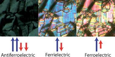 Graphical abstract: A model for a field-induced ferrielectric state in a bent-core mesogen