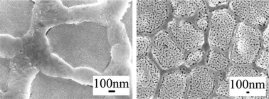 Graphical abstract: Fabrication and characterization of nanoporous gold composites through chemical dealloying of two phase Al–Au alloys