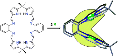 Graphical abstract: A macrocyclic approach to transition metal and uranyl Pacman complexes
