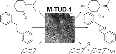 Graphical abstract: TUD-1: synthesis and application of a versatile catalyst, carrier, material…