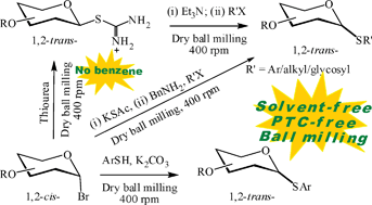 Graphical abstract: Solvent-free synthesis of thioglycosides by ball milling