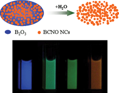 Graphical abstract: Facile synthetic strategy for efficient and multi-color fluorescent BCNO nanocrystals