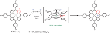 Graphical abstract: The oxidation of Ni(ii) N-confused porphyrins (NCPs) with azo radical initiators and an unexpected intramolecular nucleophilic substitution reactionvia a proposed Ni(iii) NCP intermediate