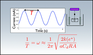 Graphical abstract: Frequency of negative differential resistance electrochemical oscillators: theory and experiments