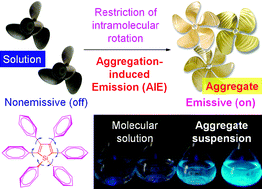Graphical abstract: Aggregation-induced emission: phenomenon, mechanism and applications