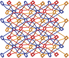 Graphical abstract: Two coordination polymers displaying unusual threefold 1D→1D and threefold 2D→3D interpenetration topologies