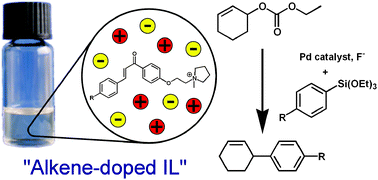 Graphical abstract: Ion-tagged π-acidic alkene ligands promote Pd-catalysed allyl–aryl couplings in an ionic liquid