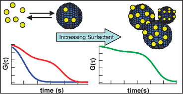 Graphical abstract: Catanionic surfactant vesicles for electrostatic molecular sequestration and separation