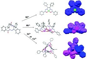 Graphical abstract: Structural diversity of benzil bis(benzoylhydrazone): Mononuclear, binuclear and trinuclear complexes
