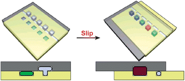 Graphical abstract: SlipChip