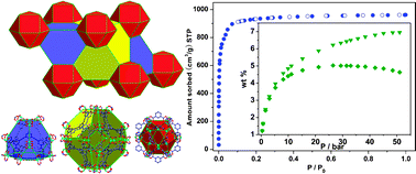 Graphical abstract: Large H2 storage capacity of a new polyhedron-based metal–organic framework with high thermal and hygroscopic stability