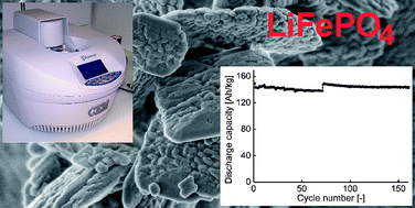 Graphical abstract: Efficient microwave-assisted synthesis of LiFePO4 mesocrystals with high cycling stability