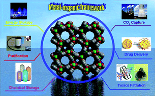 Graphical abstract: Storage and separation applications of nanoporous metal–organic frameworks