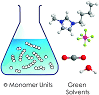 Graphical abstract: Recent developments in the utilization of green solvents in polymer chemistry