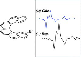 Graphical abstract: Experimental and calculated vibrational and electronic circular dichroism spectra of 2-Br-hexahelicene