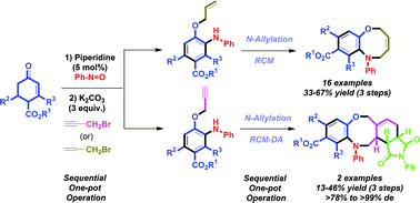 Graphical abstract: High-yielding synthesis of Nefopam analogues (functionalized benzoxazocines) by sequential one-pot cascade operations