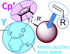 Graphical abstract: Half-titanocenes containing anionic ancillary donor ligands as promising new catalysts for precise olefin polymerisation