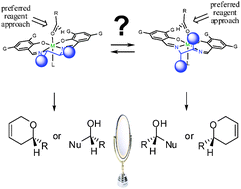 Graphical abstract: Origin of the asymmetric induction in metallosalen-catalyzed reactions of aldehydes