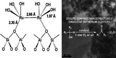Graphical abstract: Zeolite confined nanostructured dinuclear ruthenium clusters: preparation, characterization and catalytic properties in the aerobic oxidation of alcohols under mild conditions