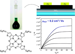 Graphical abstract: 5-Hexylthiophene-fused porphyrazines: new soluble phthalocyanines for solution-processed organic electronic devices