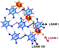 Graphical abstract: Long-range synthon Aufbau modules (LSAM) in crystal structures: systematic changes in C6H6−nFn (0 ≤ n ≤ 6) fluorobenzenes