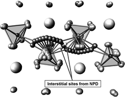 Graphical abstract: Neutron diffraction structural study of the apatite-type oxide ion conductor, La8Y2Ge6O27: location of the interstitial oxide ion site