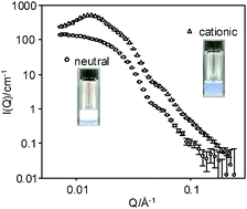 Graphical abstract: Formation and stability of nanoemulsions with mixed ionic–nonionic surfactants