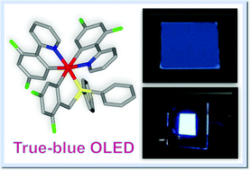 Graphical abstract: Blue-emitting Ir(iii) phosphors with ancillary 4,6-difluorobenzyl diphenylphosphine based cyclometalate