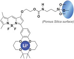 Graphical abstract: A highly Li+-selective glass optode based on fluorescence ratiometry
