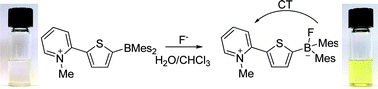 Graphical abstract: Colorimetric turn-on sensing of fluoride ions in H2O/CHCl3 mixtures by pyridinium boranes