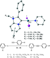 Graphical abstract: Palladium complexes of abnormal N-heterocyclic carbenes as precatalysts for the much preferred Cu-free and amine-free Sonogashira coupling in air in a mixed-aqueous medium