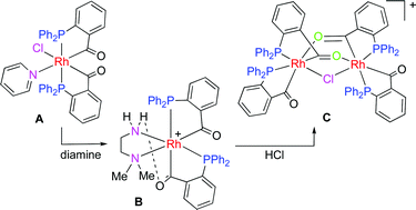 Graphical abstract: Selective formation of cis-diacyl, cis-PPh2R rhodium(III) complexes by the reaction of rhodium(III) cis-diacyl, trans-PPh2R complexes with aliphatic diamines