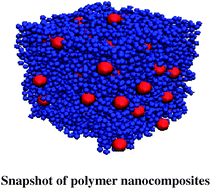 Graphical abstract: Static, rheological and mechanical properties of polymer nanocomposites studied by computer modeling and simulation