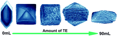 Graphical abstract: Modulation of calcium oxalate crystallization by commonly consumed green tea