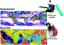 Graphical abstract: Assessment of renewable energy potential through satellite data and numerical models