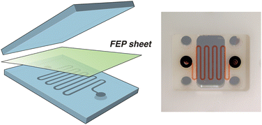 Graphical abstract: Room-temperature intermediate layer bonding for microfluidic devices
