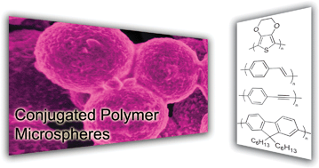 Graphical abstract: Template approaches to conjugated polymer micro- and nanoparticles