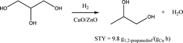 Graphical abstract: Hydrogenolysis of glycerol over a highly active CuO/ZnO catalyst prepared by an oxalate gel method: influence of solvent and reaction temperature on catalyst deactivation